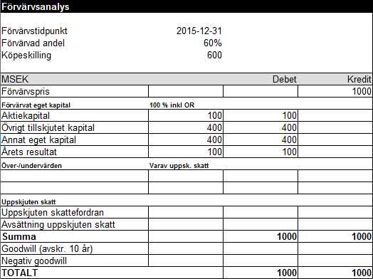 Förvärvsanalys exempel 10