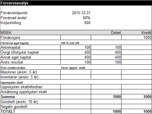 Förvärvsanalys exempel 11