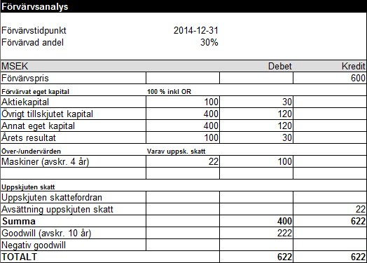 Förvärvsanalys exempel 17