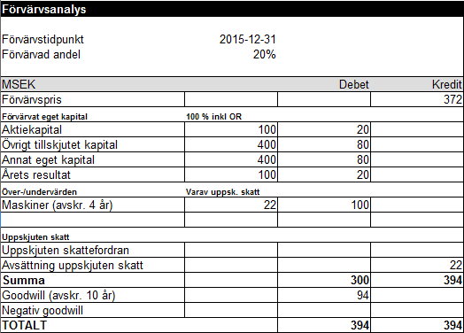 Förvärvsanalys exempel 18