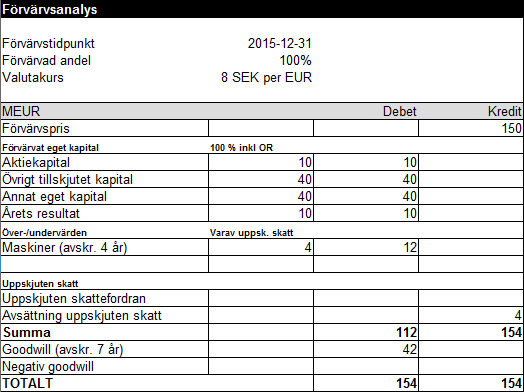 Förvärvsanalys exempel 20