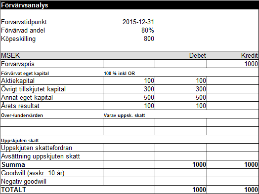 Förvärvsanalys exempel 6