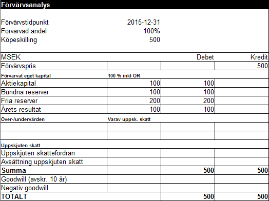 Förvärvsanalys exempel 7