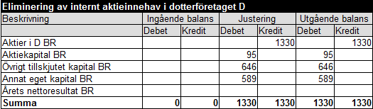 Internt aktieinnehav exempel 16