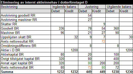 Internt aktieinnehav exempel 20