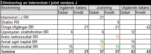 Internvinst exempel 18