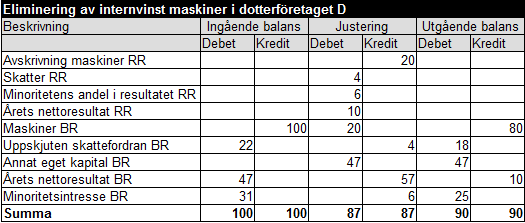 Internvinst maskiner exempel 11