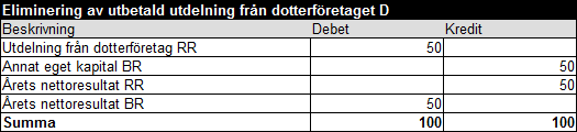 Utbetald utdelning exempel 4